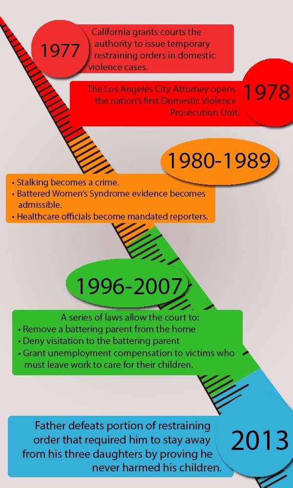 domestic violence laws
